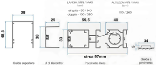 caratteristiche rollout