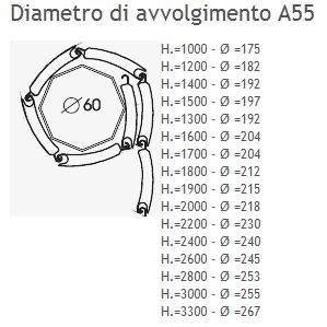 A55