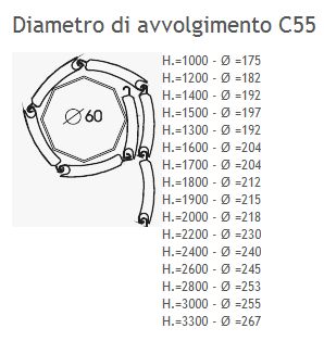 C55